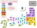 配送時間帯