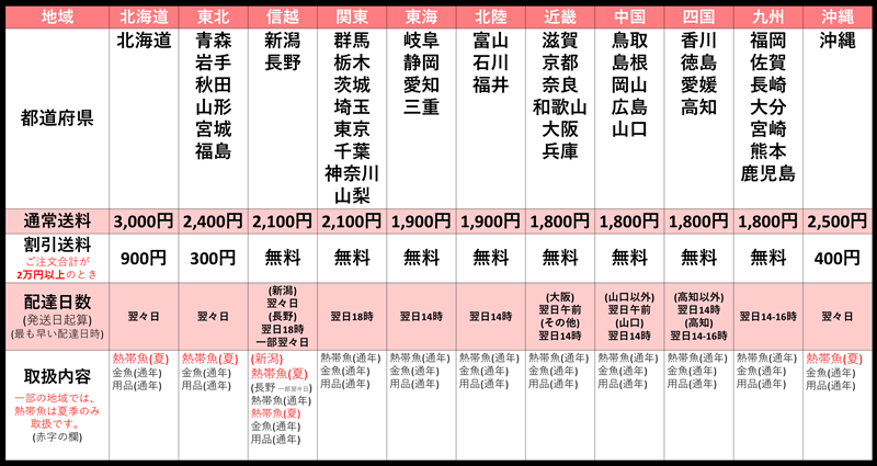 ゆうパック　新価格