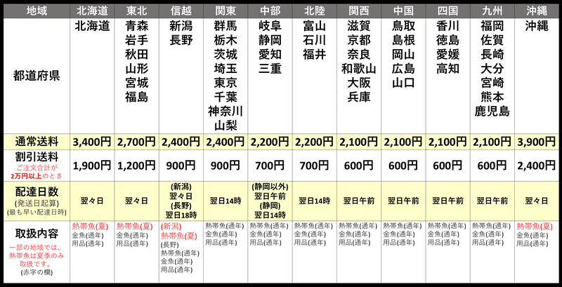 ヤマト運輸 料金表 2025Oct